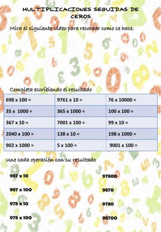 Multiplicación unidad seguida de ceros