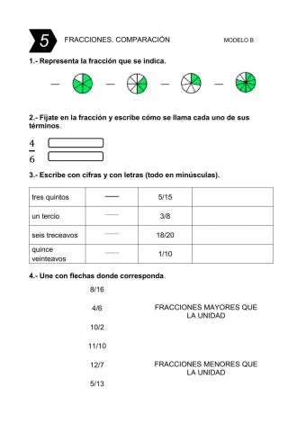 Fracciones. comparación. fracción de un número