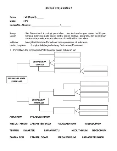 Periodisasi praaksara