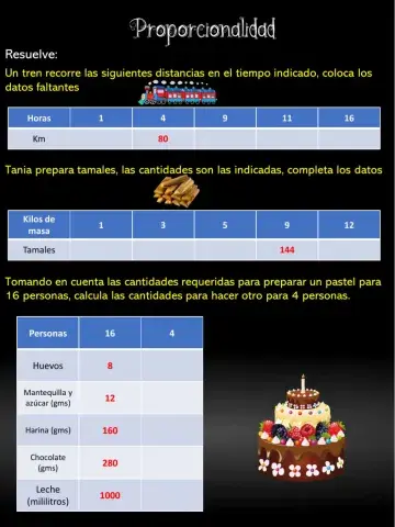 Proporcionalidad problemas