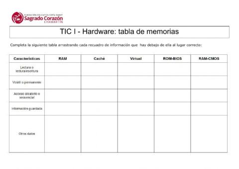 TIC II - Tabla de memorias