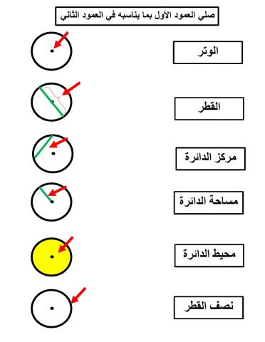 حددي عناصر الدائرة