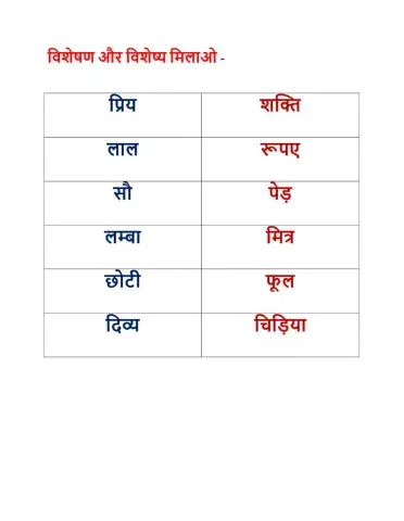 Vishashan- Visheshya