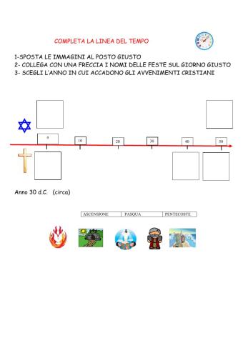 Linea del tempo da Pasqua a Pentecoste