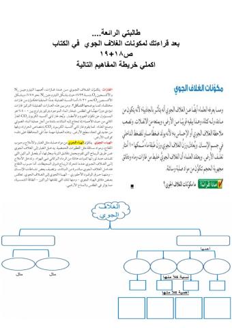 مكونات الغلاف الجوي