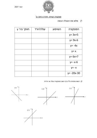 משוואת הקו הישר- מבוא