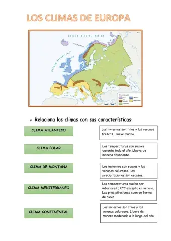 El clima y su vegetación