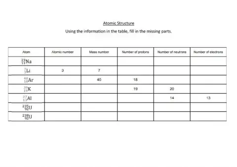 Atomic Structure Task
