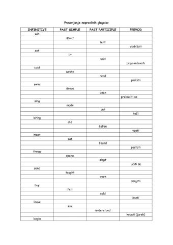 Nepravilni glagoli - test