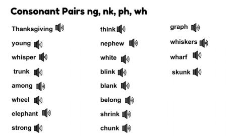 Consonant Pairs ng, nk, ph, wh