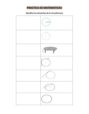 Elementos de la circunferencia