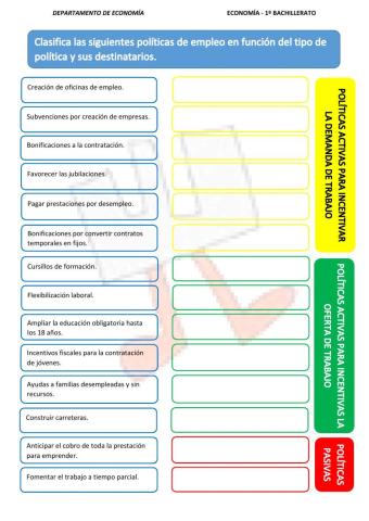 Políticas de empleo