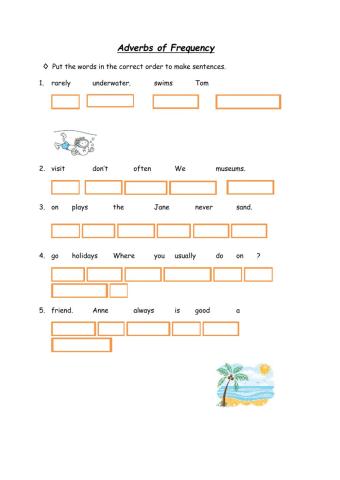 Adverbs of Frequency