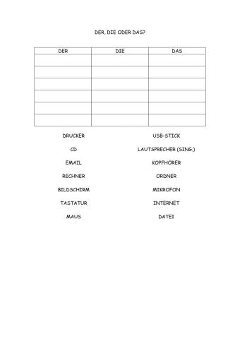 Der, die oder das?