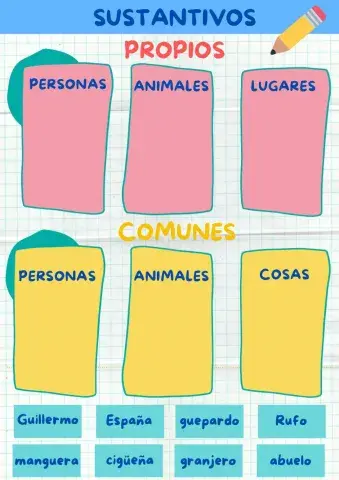 Unidad 5 sustantivos