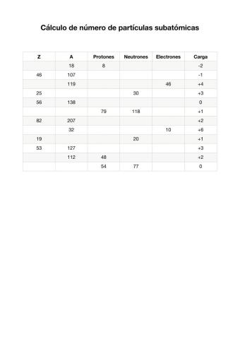 Partículas subatómicas