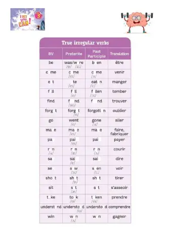 IRREGULAR VERBS -7 - Missing letters