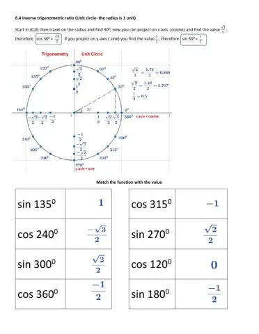 Unit circle