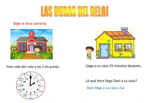 Las horas del reloj