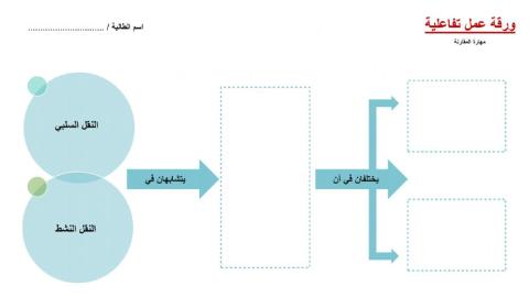أنشطة في الخلية