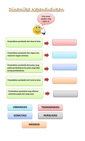 Dinamika Kependudukan