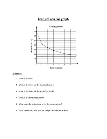 Features of a line graph
