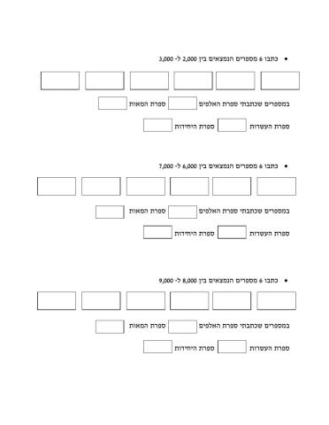 התמצאות על ישר המספרים