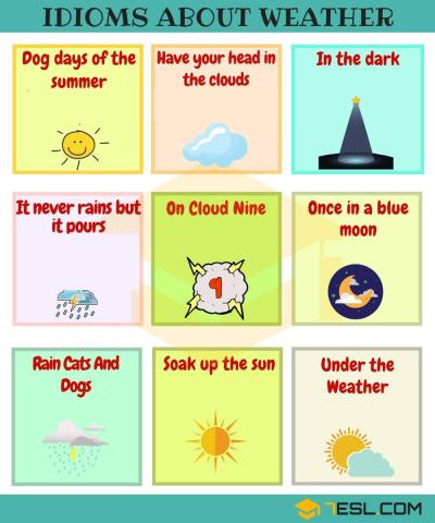 Weather idioms
