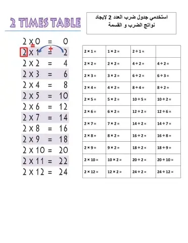 2 times table facts