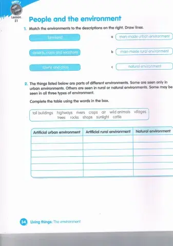 People and the environment