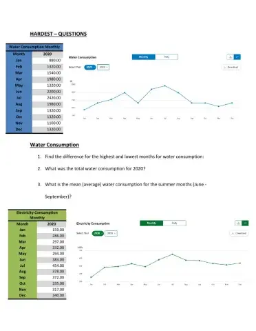 Interpret line graphs