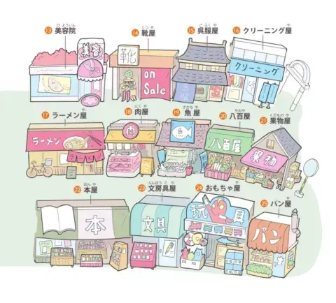 N5読解初級一l.3-単語（商店街）2