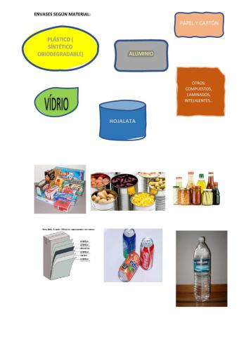 Tipos de envases alimentarios según materiales