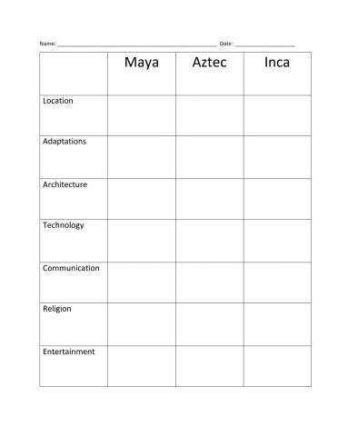 Maya, Aztec, Inca Graphic Organizer
