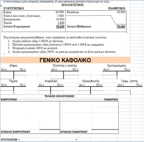 Άσκηση λογιστικών γεγονότων