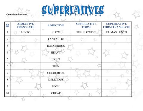 Superlatives adjectives