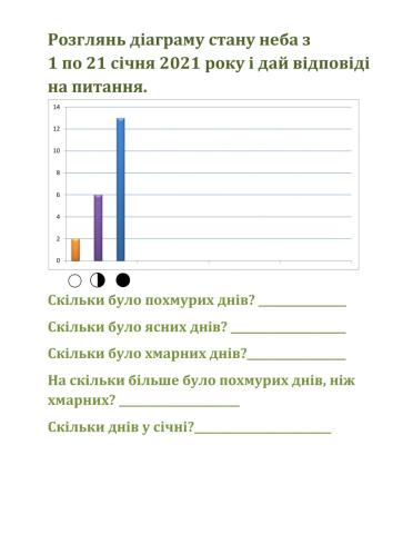 Ознаки зими