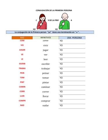 Conjugación Tiempo Presente 1ra. Persona