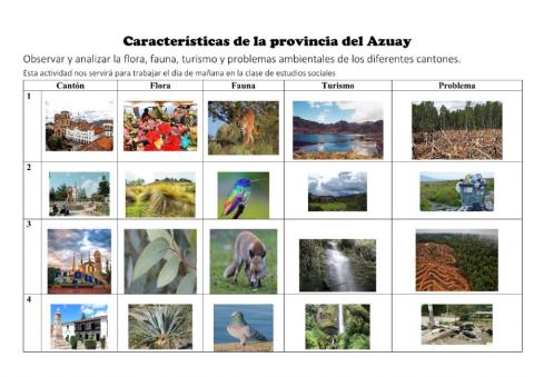 Características de la provincia del Azuay