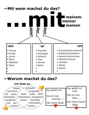 Directions in german