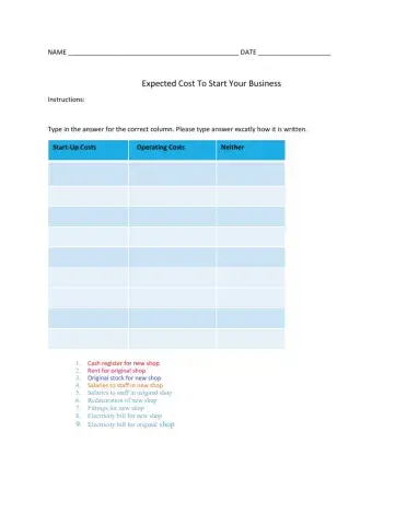 Expected Cost to Start A Business