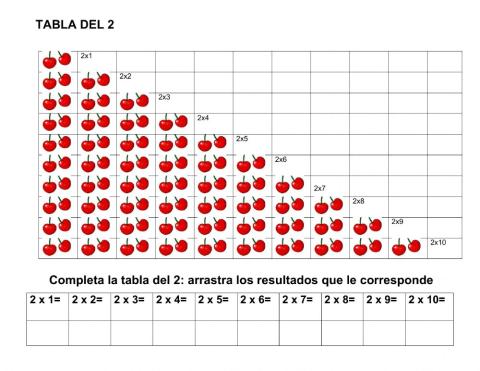 Tabla del 2