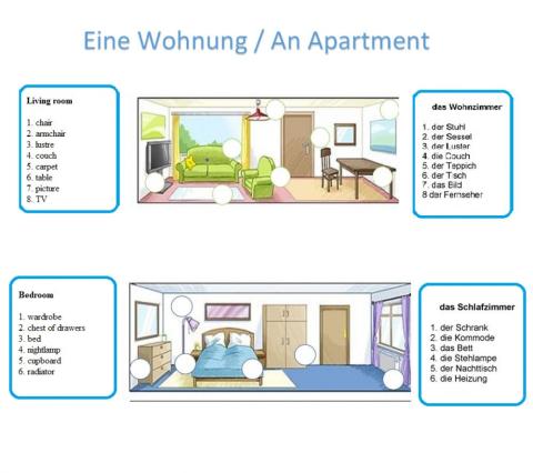 Die Wohnung