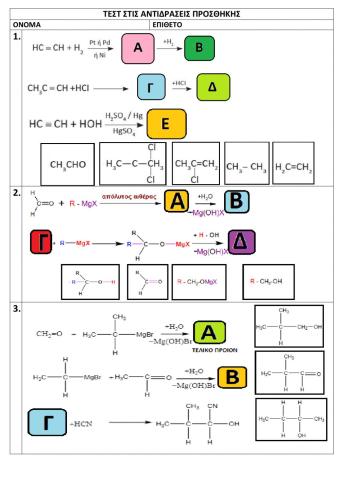 Addition reactions