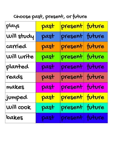 Past present and future