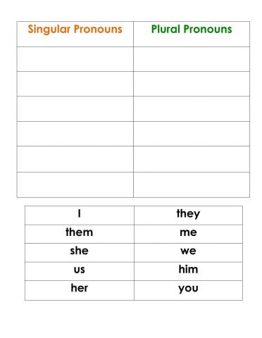 Singular-Plural Pronoun Sort