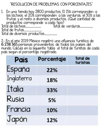 Problemas con porcentajes