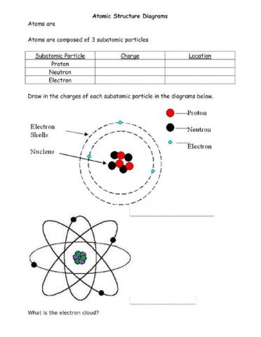 Atom Model Quiz
