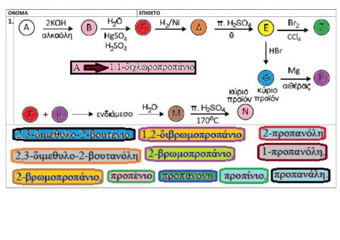 Addition reactions