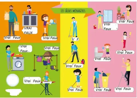 Tâches ménagères
